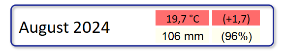 Klimatologische Übersicht August 2024