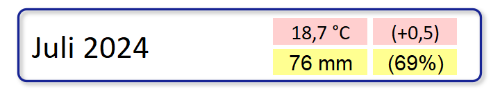 Klimatologische Übersicht Juli 2024