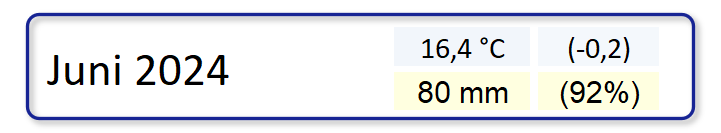 Klimatologische Übersicht Juni 2024