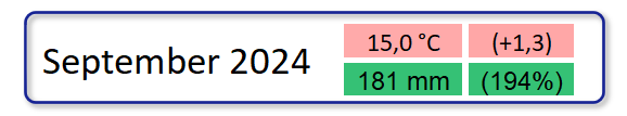 Klimatologische Übersicht September 2024