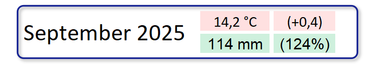 Klimatologische Übersicht September 2025